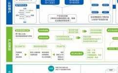 大数据生命周期,大数据生命周期概述