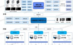 AI归纳办理部,立异与革新的前锋