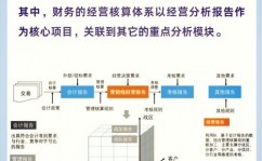 剖析型数据库,企业数据洞悉与决议计划的利器