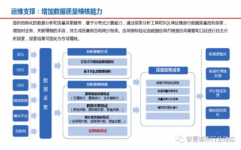 大数据系统系统建造规划包含以下哪些内容,大数据系统系统建造规划内容解析