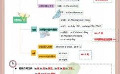 ai归纳语法,技能革新与言语学习的未来