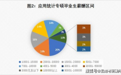 大数据技术与运用工作方向,大数据技术与运用工作方向概述