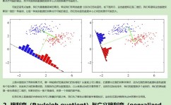 机器学习 降维,概念、办法与运用