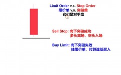 数据库limit,什么是数据库LIMIT？