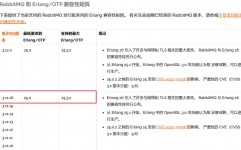 linux装置rabbitmq,Linux环境下RabbitMQ的装置与装备攻略