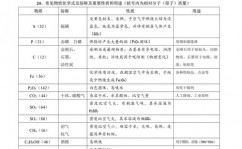 css三角形怎样写, 运用边框特点创立三角形