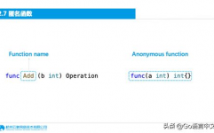 go函数,Go言语 函数 编程根底 面向对象 代码优化