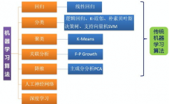 机器学习 猜测,未来趋势与实践运用