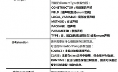 java自界说注解, 自界说注解的根本概念