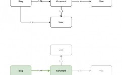 python数据库结构,简化数据库操作