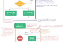 vue生命周期次序,vue生命周期履行次序