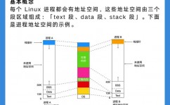 linux开释内存,深化了解与操作攻略