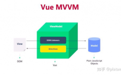 中兴vue,中兴Vue技能栈在智能手机事务中的使用与展望