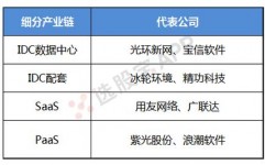 云核算数据中心,云核算数据中心概述