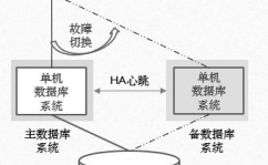 散布式数据库原理,散布式数据库概述