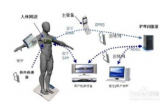 身边的嵌入式体系,科技与日子的无缝衔接