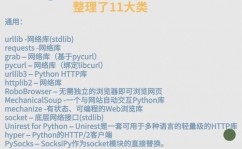 python爬虫库,高效数据抓取的利器