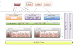 云核算架构图,概述与重要性