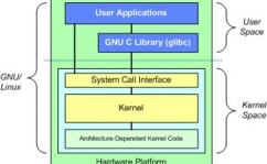 嵌入式linux开发,技能趋势、运用范畴与未来展望