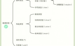 数据库long类型,二、Long类型的界说与规模