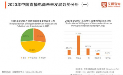 电商大数据剖析,发掘数据价值，驱动电商开展