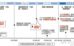 大数据工业展开规划,构建数字经济新引擎