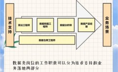 数据库工程师,数据年代的守护者