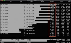 linux检查网络流量,Linux下检查网络流量的办法详解