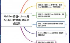 linux测验网络,东西与技巧详解