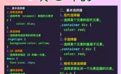 css数据,前端开发者的必备常识