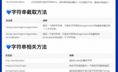 java字符串截取,java字符串截取指定内容