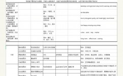 大数据界面,打造高效、直观的用户体会