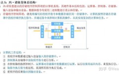 css居中的几种办法