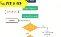 vue3的生命周期有哪些, Vue 3 生命周期概述