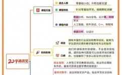 大数据剖析课程训练组织,助力您成为数据年代的精英