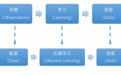 机器学习的基本概念,什么是机器学习？