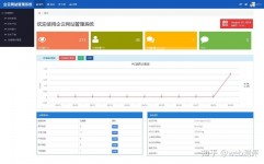 php网站制造,从根底到实践