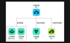 数据库有哪些,数据库概述及分类