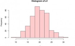 r言语hist函数,深化解析R言语中的hist函数——直方图的制作与优化