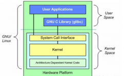 linux内核分析,linux内核下载官网