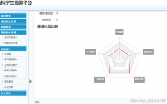 校园数据库,校园数据库在现代教育信息化中的运用与应战