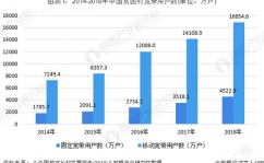 我国种业大数据,助力农业现代化开展