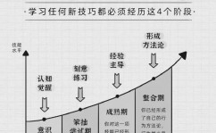 鸟哥的linux私房菜,浅显易懂，鸟哥的Linux私房菜助你成为Linux高手