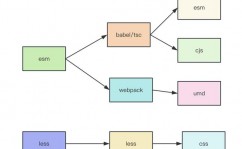 react打包,react官网中文网