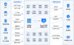 linux监控体系,linux监控体系调用