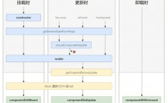 react面试,必备常识点与面试技巧