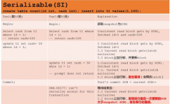 oracle阻隔等级,Oracle数据库业务阻隔等级详解