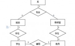 数据库课设标题,数据库课设标题挑选的重要性与主张