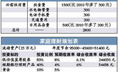 开源节省近义词,理财之道中的经典才智