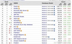 国产数据库排名,国产数据库商场风云变幻，盘点2023年最新排名